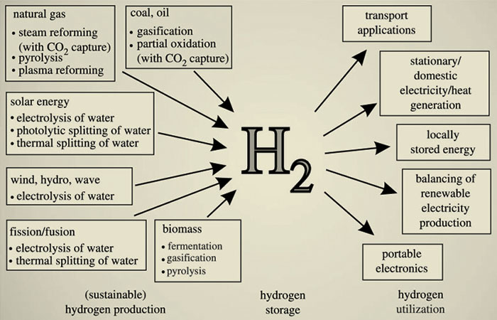 https://www.athroisis.eu/wp-content/uploads/renewable-hydrogen02.jpg