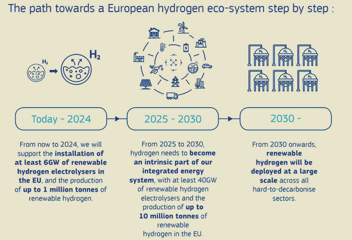 https://www.athroisis.eu/wp-content/uploads/renewable-hydrogen03.jpg
